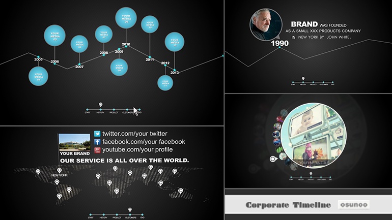 Corporate Timeline